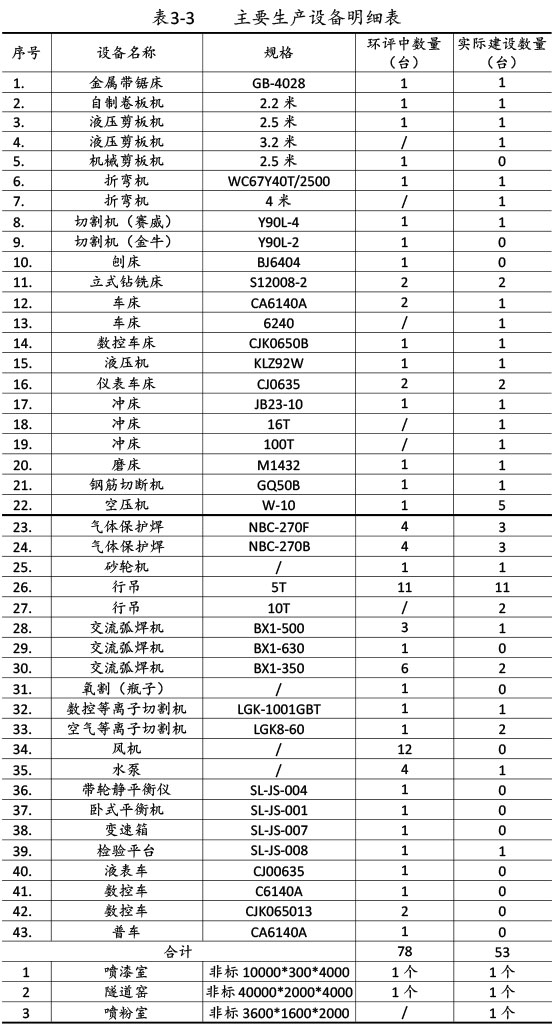 雙利農(nóng)機(jī)驗(yàn)收監(jiān)測(cè)報(bào)告-17.jpg