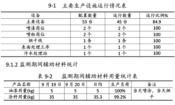 雙利農(nóng)機(jī)驗(yàn)收監(jiān)測(cè)報(bào)告-56.jpg