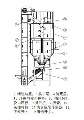 烘干機哪家好